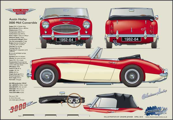 Austin Healey 3000 Mk2 Convertible 1962-64