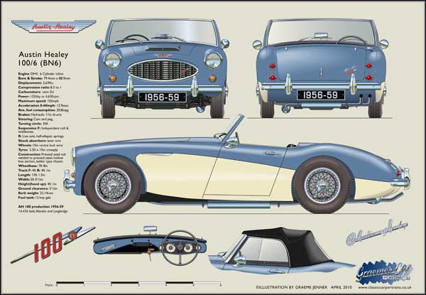 Austin Healey 100/6 1956-59