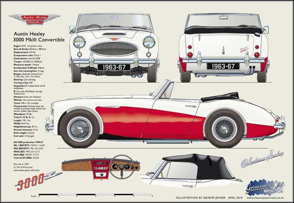 Austin Healey 3000 Mk3 Convertible 1963-67