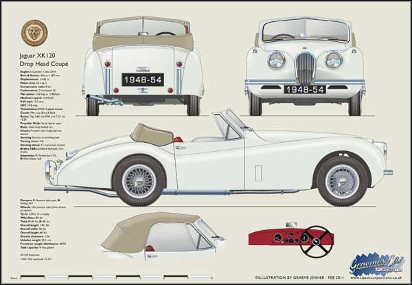 Jaguar XK120 DHC (wire wheels) 1948-54