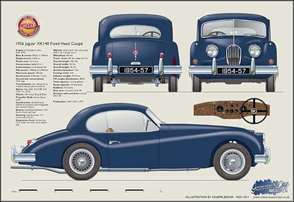 Jaguar XK140 Coupé (wire wheels) 1954-57