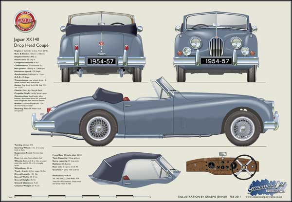 Jaguar XK140 DHC 1954-57 (wire wheels)