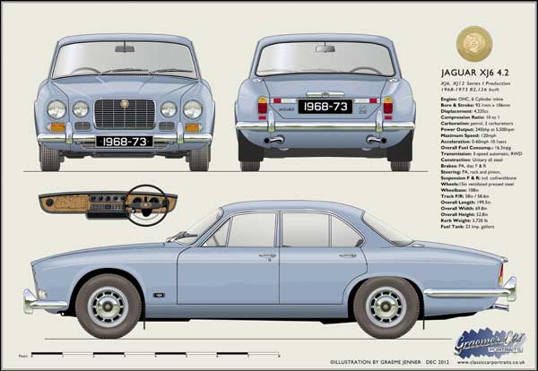 Jaguar XJ6 S1 1968-73