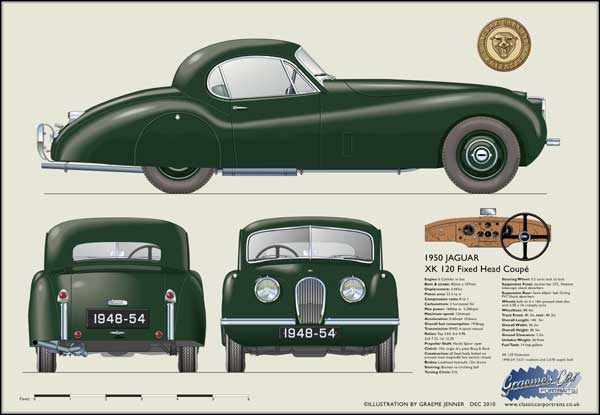 Jaguar XK120 FHC (disc wheels) 1948-54