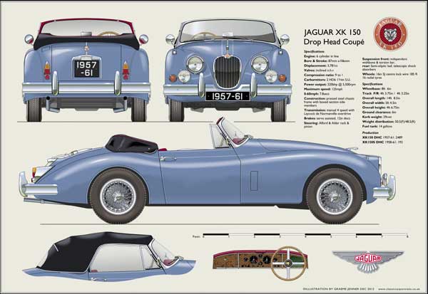 Jaguar XK150 DHC 1957-61