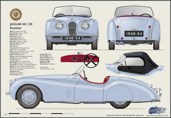 Jaguar XK120 Roadster (disc wheels) 1948-54