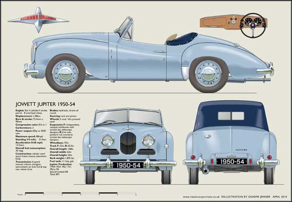 Jowett Jupiter 1949-54 (Blue)