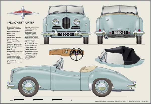 Jowett Jupiter 1949-54