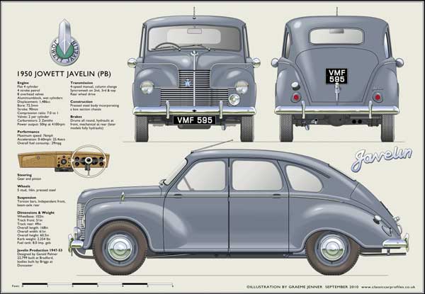 Jowett Javelin (PB) 1947-50