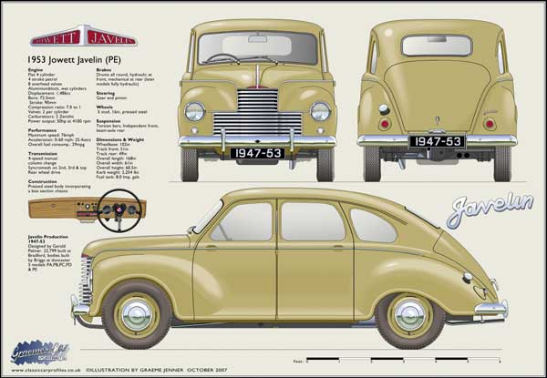 Jowett Javelin (PE) 1947-53