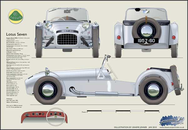 Lotus Seven 1957-60