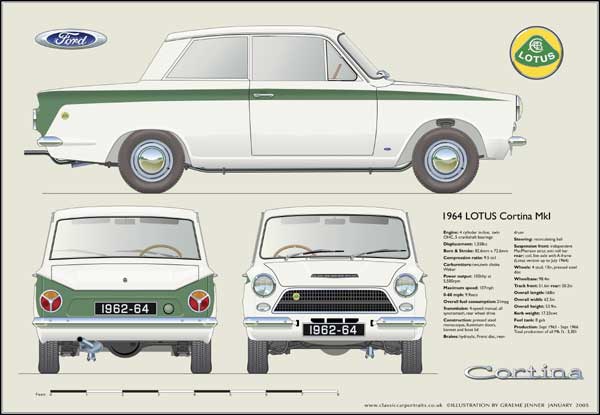 Lotus Cortina Mk1 1962-64 (pre-airflow)