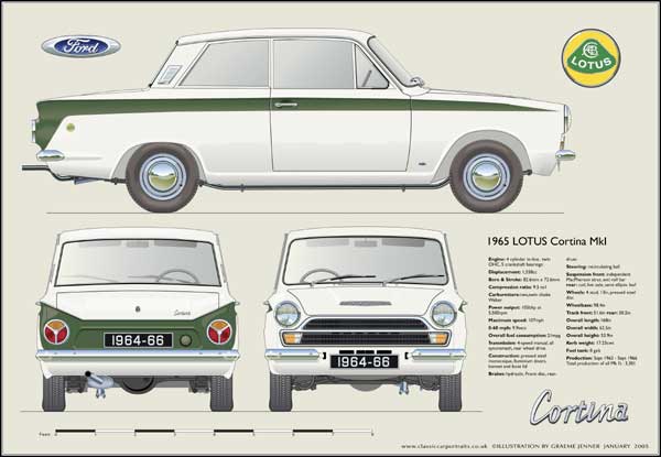 Lotus Cortina Mk1 1964-66