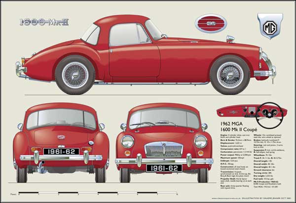 MGA 1600 Coupé Mk2 (wire wheels) 1961-62