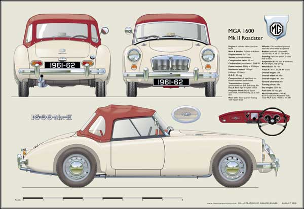 MGA 1600 Roadster Mk2 (disc wheels) 1961-62