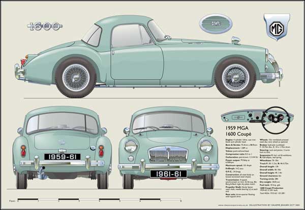 MGA 1600 Coupé (wire wheels) 1959-61