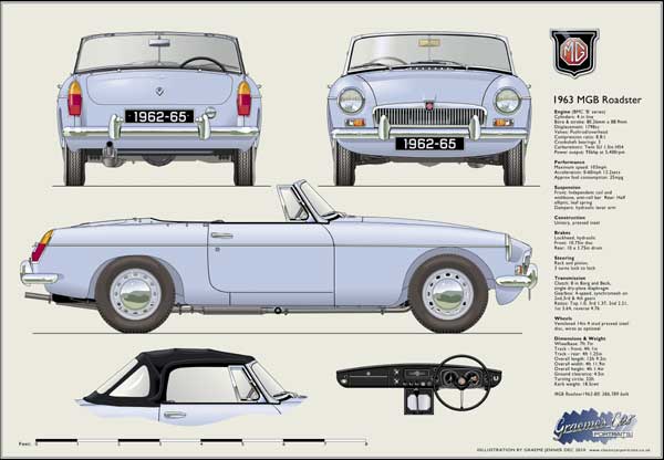 MGB Roadster (disc wheels) 1962-65