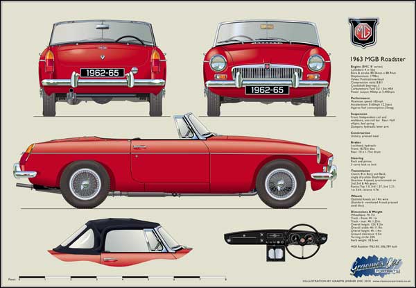 MGB Roadster (wire wheels) 1962-65