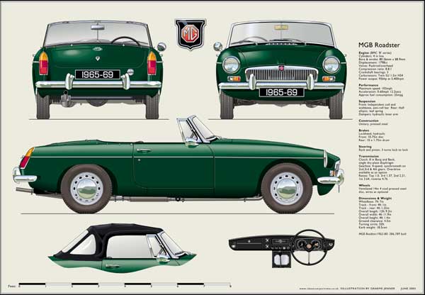 MGB Roadster (disc wheels) 1965-69