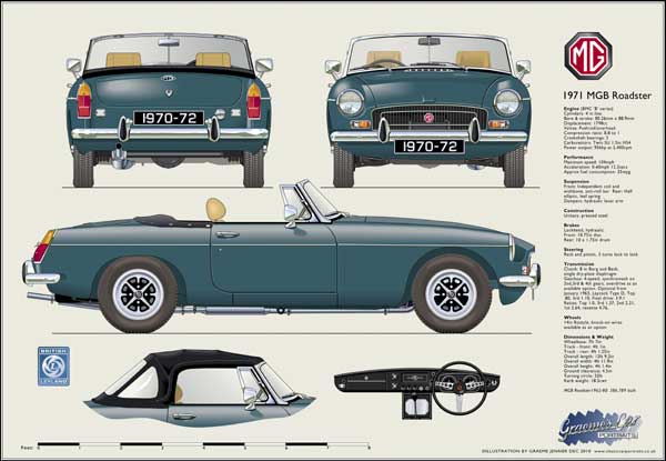 MGB Roadster (Rostyle wheels) 1970-72