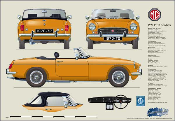 MGB Roadster (wire wheels) 1970-72