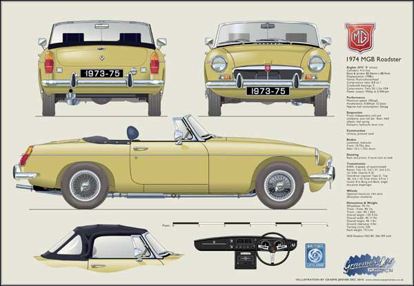 MGB Roadster (wire wheels) 1973-75