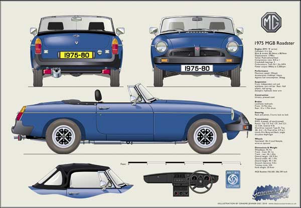 MGB Roadster (Rostyle wheels) 1975-80