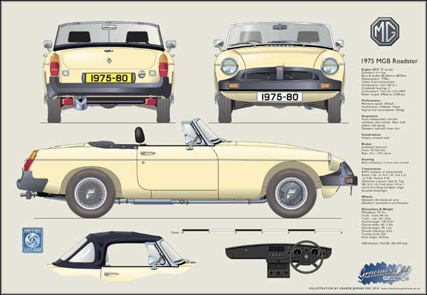 MGB Roadster (wire wheels) 1975-80