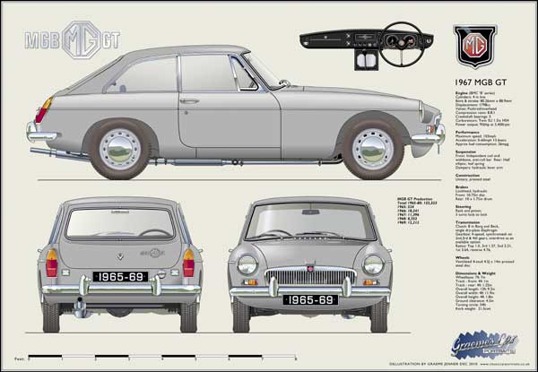 MGB GT (disc wheels) 1965-69