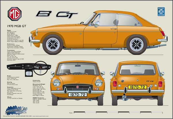 MGB GT 1970-72