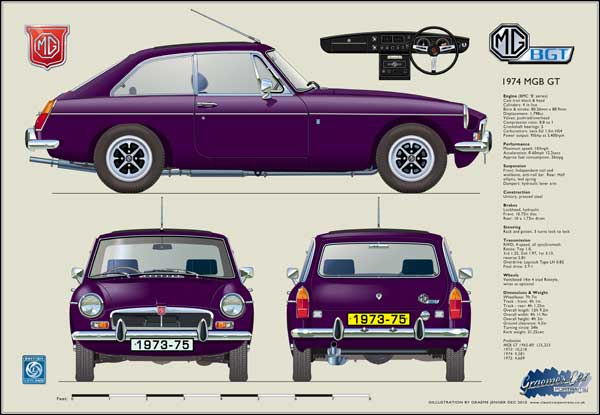 MGB GT 1973-75