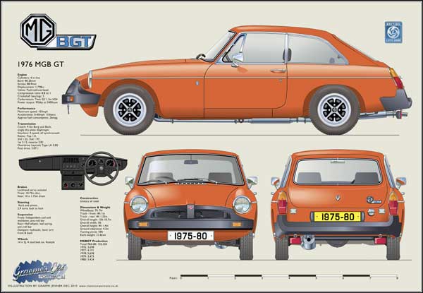 MGB GT 1976-80