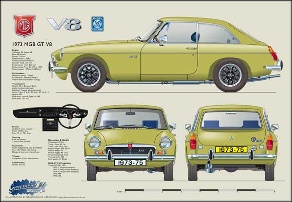 MGB GT V8 1973-75