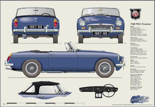 MGC Roadster (wire wheels) 1967-69