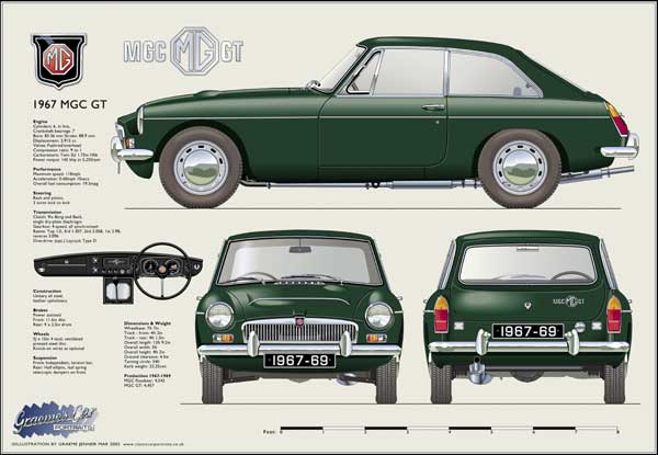 MGC GT (disc wheels) 1967-69