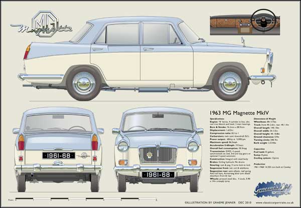 MG Magnette Mk4 1961-68