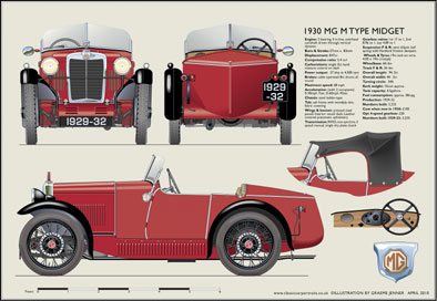 MG M type Midget 1928-32