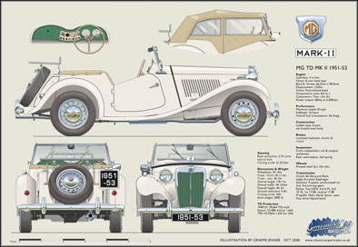 MG TD Mk2 1951-53