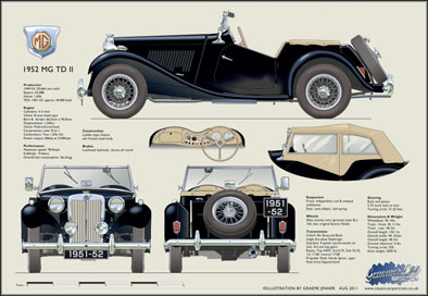 MG TD Mk2 1951-52 (square lights & wire wheels)