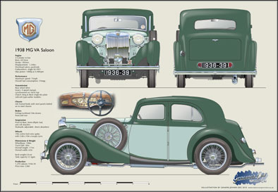 MG VA Saloon 1936-39