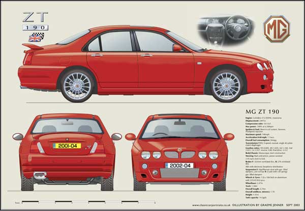 MG ZT190 2001-04