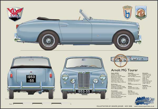 Arnolt MG Tourer 1953-55