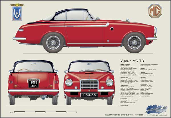 Vignale MG TD 1953-55