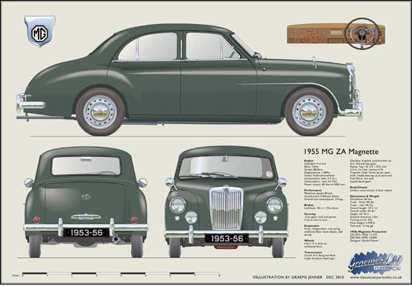 MG Magnette ZA 1953-56