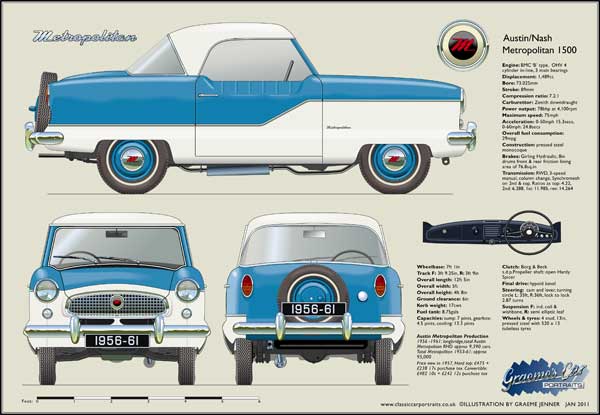 Austin Nash Metropolitan 1956-61