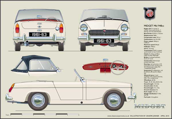 MG Midget Mk1 (disc wheels) 1961-63