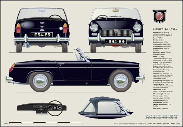 MG Midget Mk2 (disc wheels) 1964-66