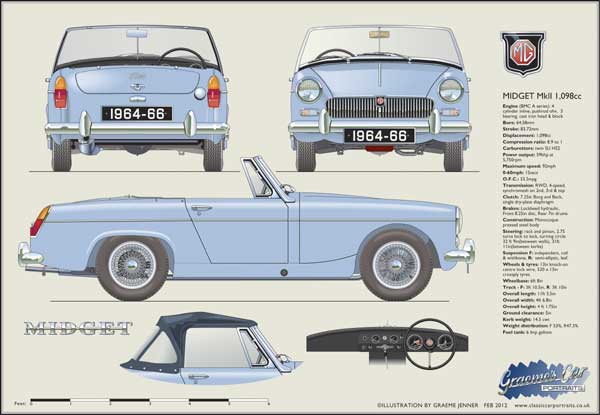 MG Midget Mk2 (wire wheels) 1964-66