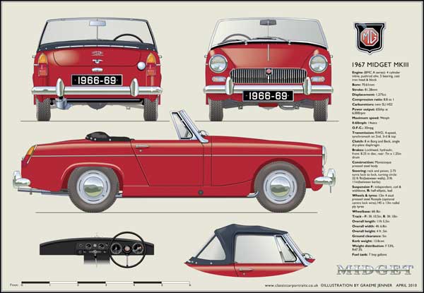 MG Midget Mk3 (disc wheels) 1966-69