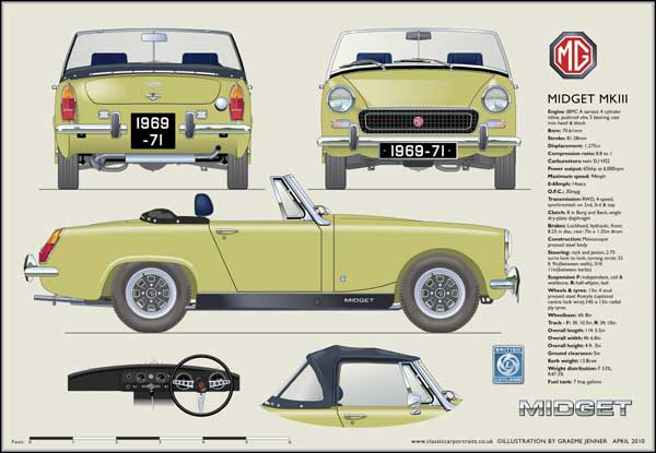 MG Midget Mk3 1969-71